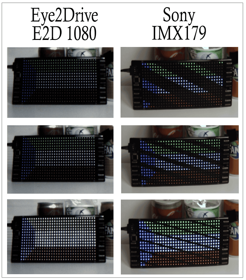 Comparing Imaging Sensors: Eye2Drive E2D-1080 vs Sony IMX179